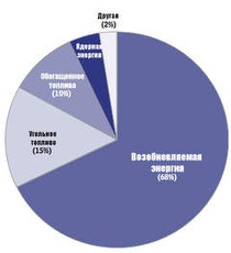 Hard club - иконка «виды занятий» в Инкермане